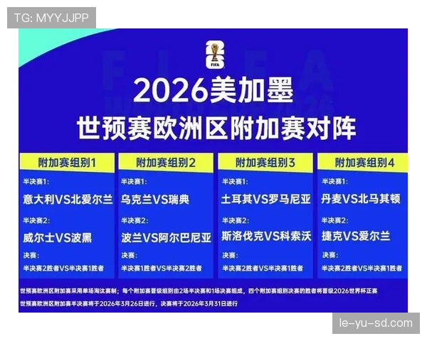 2026世界杯为什么按顺位晋级