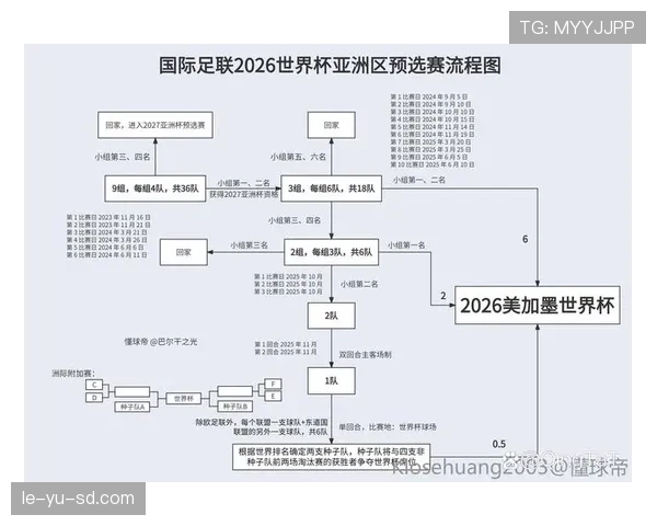 2026世界杯最新规则变化怎么看官方说明